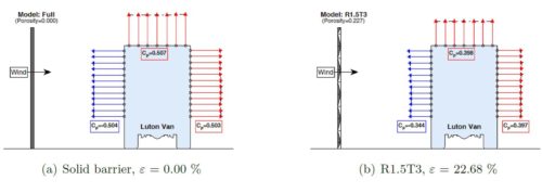 Pressure fields by varying barrier porosity