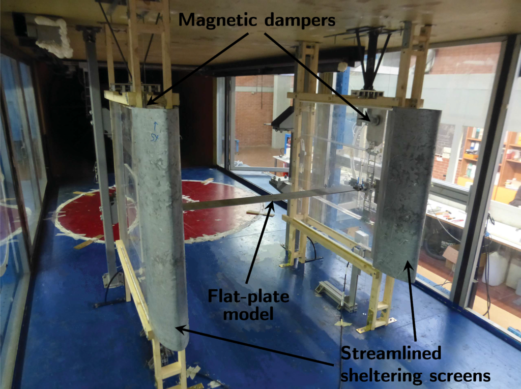 View of the aeroelastic setup, with the eddy-current dampers and the NACA0020 screens used to shelter the rig from the flow.