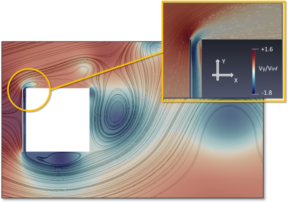 Streamlines and pressure field of an instant of vortex shedding, obtained from a CFD simulation of the 2D system composed by the square cylinder and the open-gap airtight screen. 